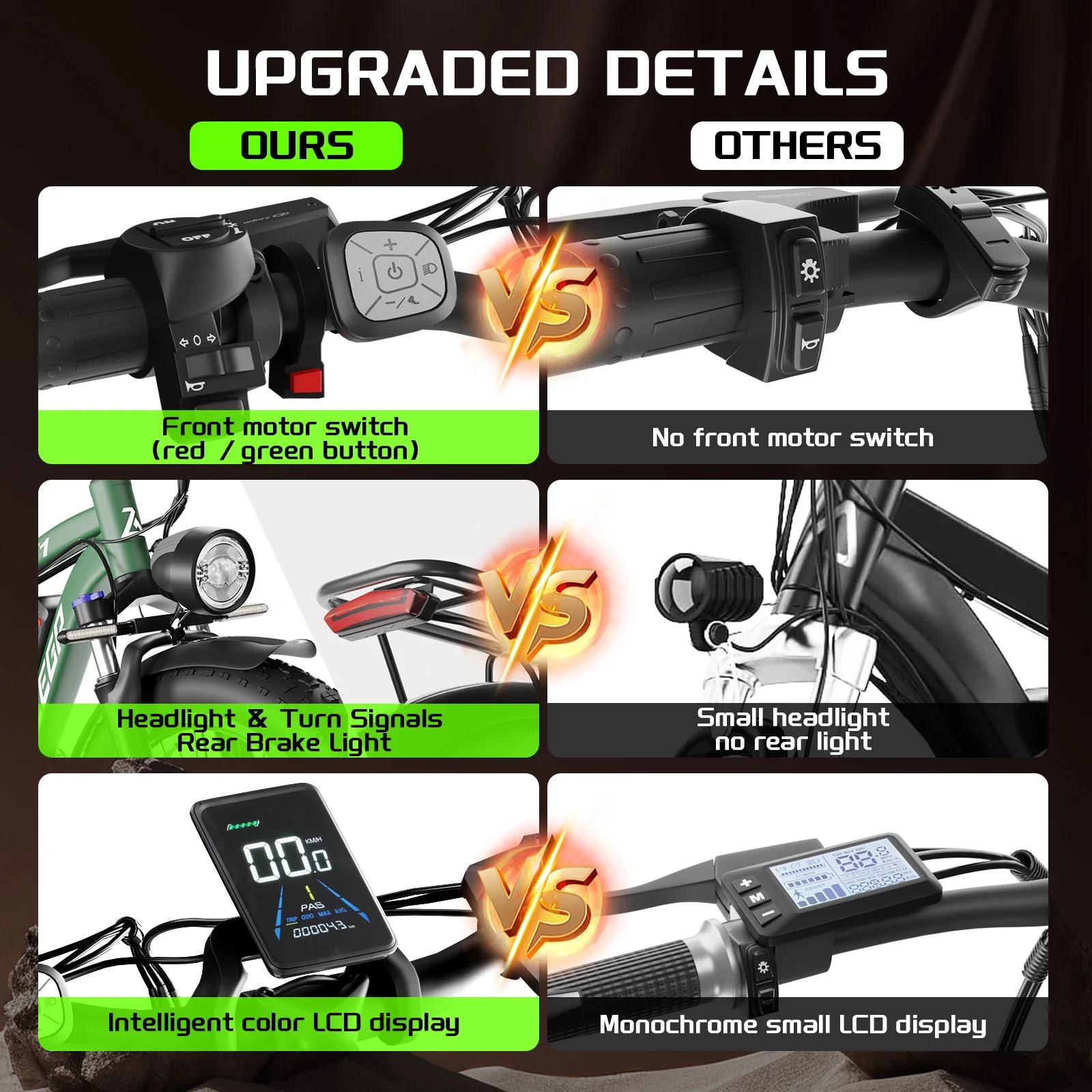48V 2000W Dual Brushless Geared Motor E Bike for Adults Electric Bicycle with Fast Charging Battery Ideal for US Daily Commute - Image 6