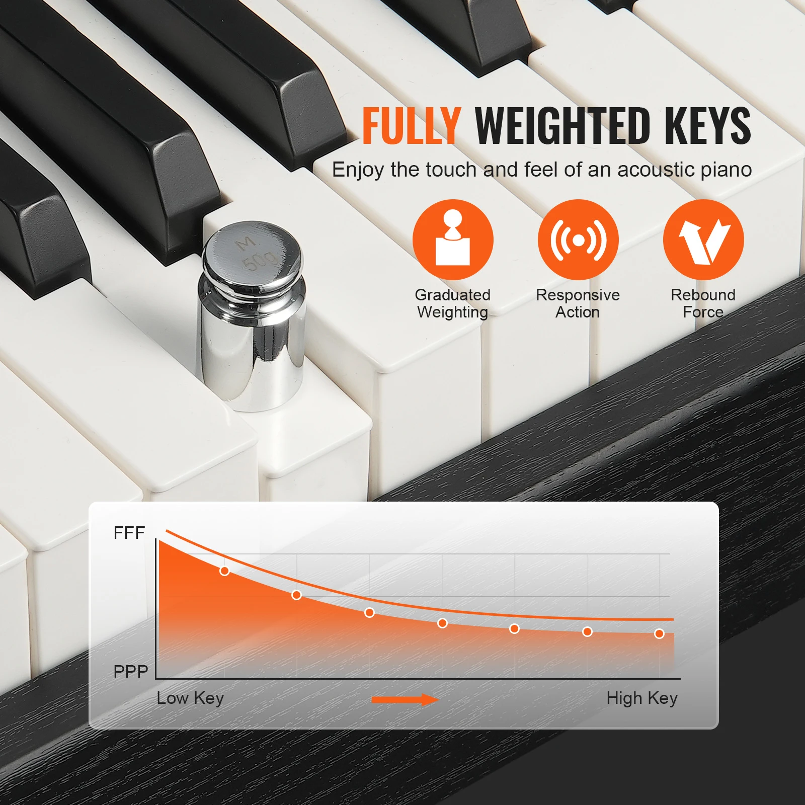 SucceBuy Weighted Digital Piano 88 Key Fully Weighted Keys Electric Piano Keyboard & Speakers 200 Tones & Rhythms for Beginner - Image 2