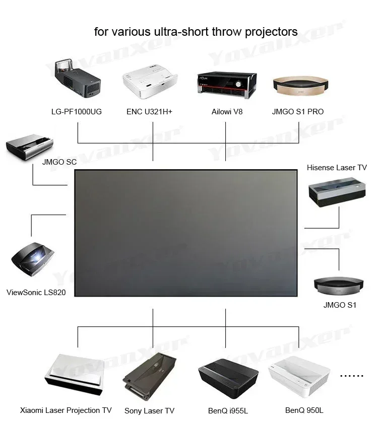 2025 HOT ALR PET Crystal Fixed Frame Projection Screen CLR UST Ambient Light Reject for Ultra Short Throw Projector 130 Inch Max - Image 2